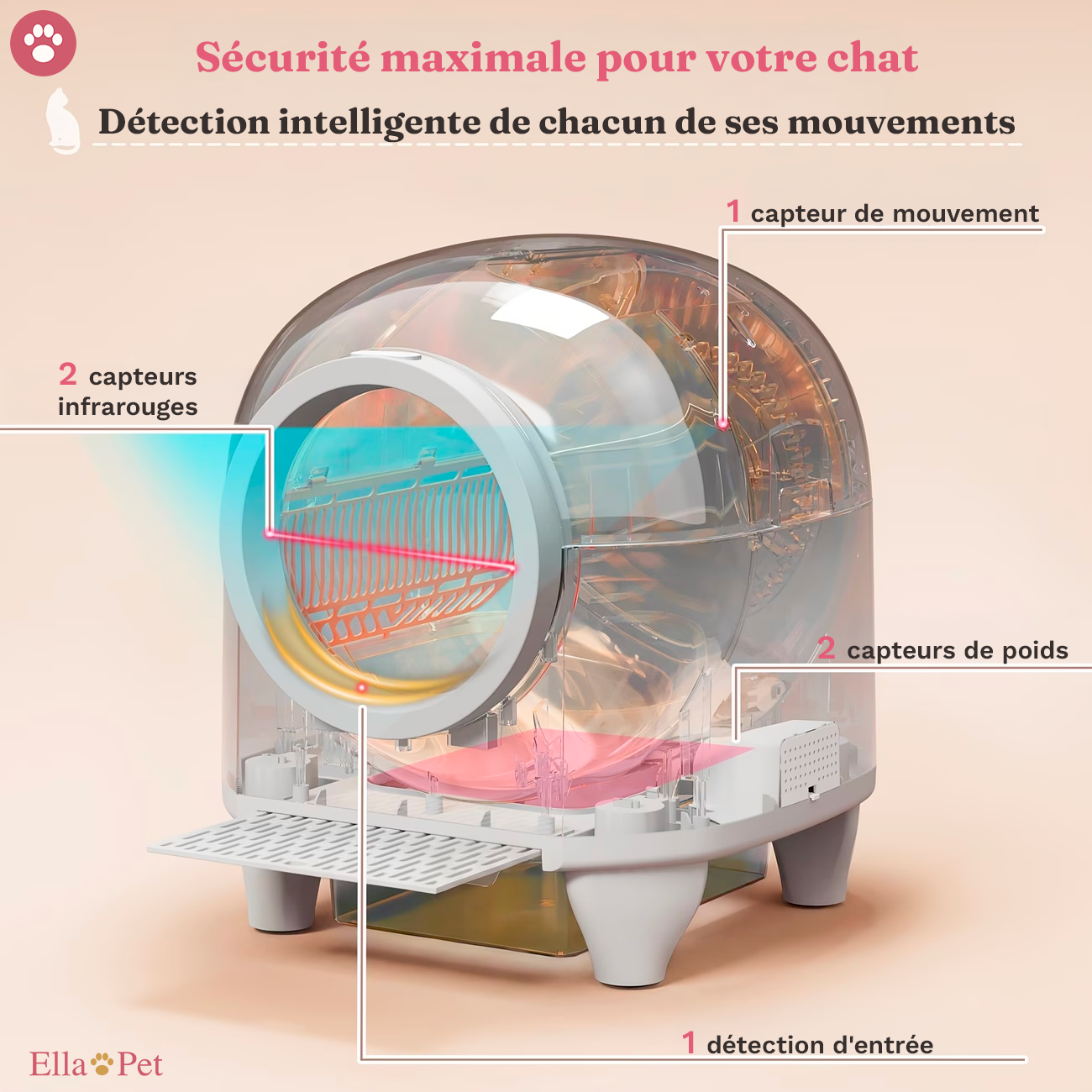 Bac à litière autonettoyant connecté XXL 90 L – DEVOKO