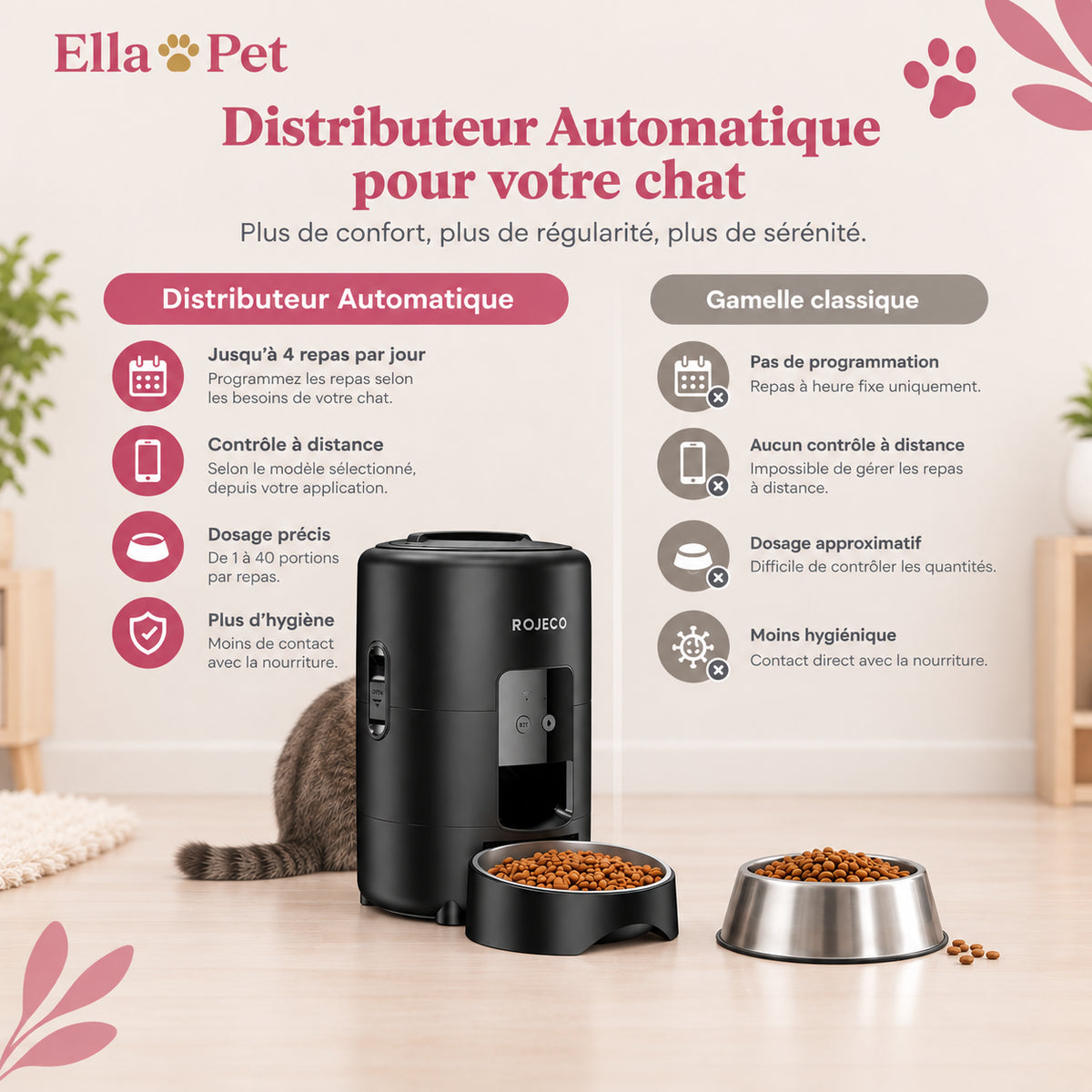 Comparatif entre un distributeur automatique pour chat et une gamelle classique, avec programmation des repas, dosage précis et contrôle à distance selon le modèle.