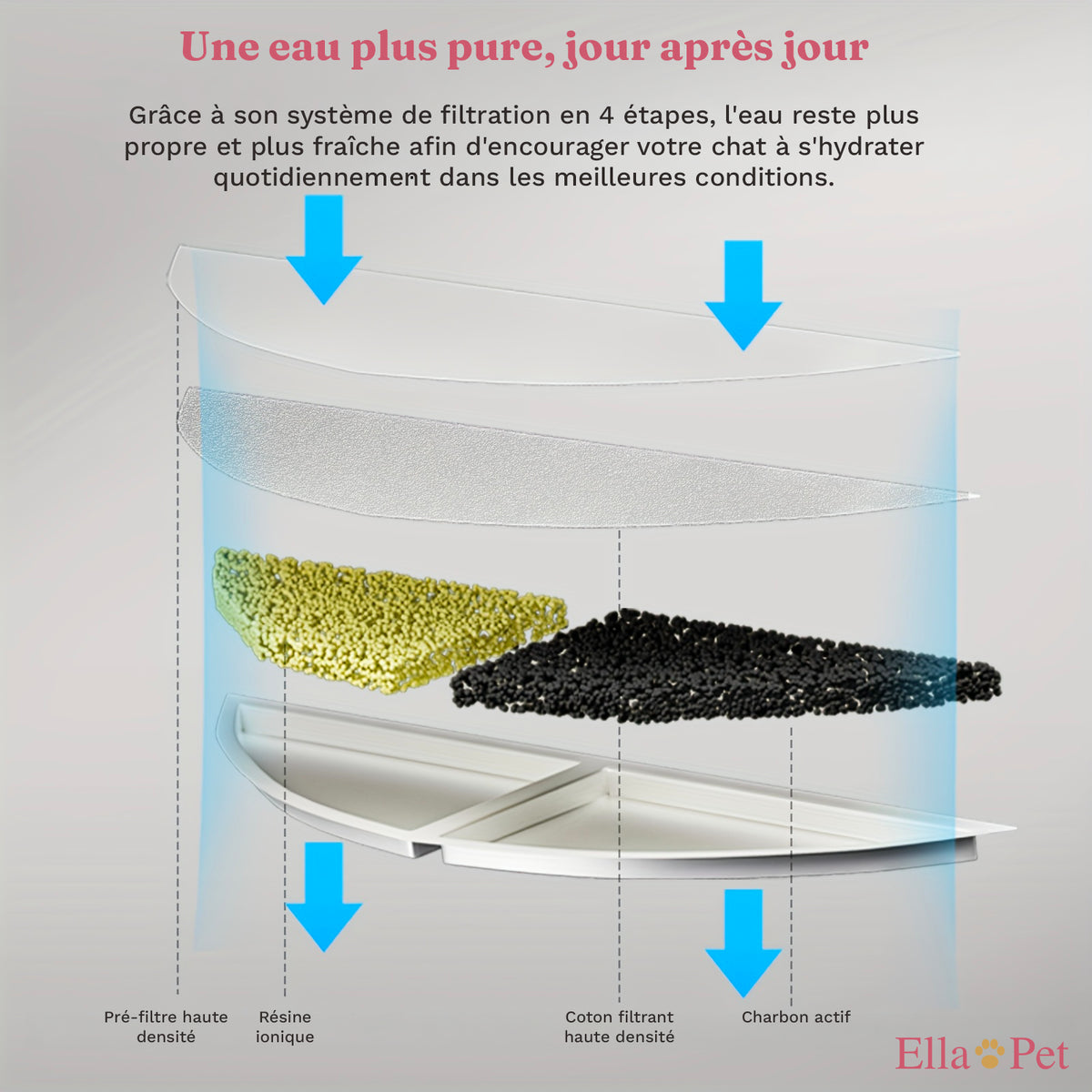 Système de filtration multicouche pour une eau plus pure au quotidien