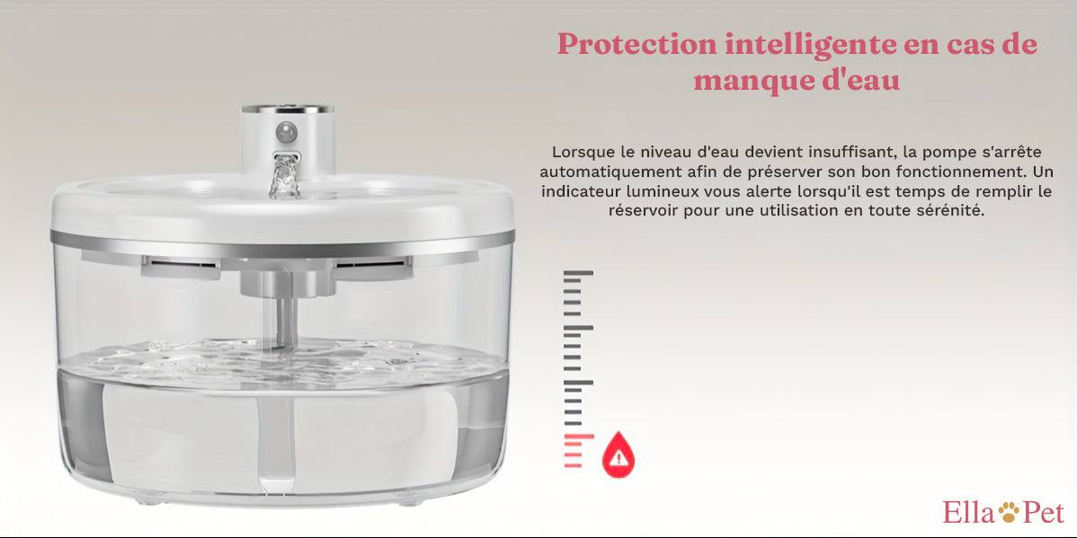 Indicateurs lumineux de niveau d'eau et de batterie